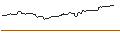 Gráfico intradía de OPEN END-TURBO-OPTIONSSCHEIN - APPLE