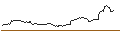 Intraday Chart für OPEN END-TURBO-OPTIONSSCHEIN - AMAZON.COM