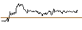 Intraday Chart für ENDLOS-TURBO PUT - BILFINGER SE