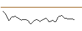 Intraday Chart für MINI FUTURE OPTIONSSCHEIN CALL - JENOPTIK