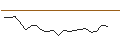 Intraday Chart für MINI FUTURE LONG - JENOPTIK