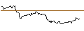 Intraday Chart für ENDLOS-TURBO CALL - BEIERSDORF