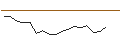 Grafico intraday di CALL - SPRINTER OPEN END - LVMH MOËT HENN. L. VUITTON