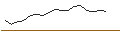 Intraday-grafiek van CALL - SPRINTER OPEN END - ROCHE GS