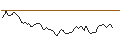 Intraday Chart für FAKTOR-OPTIONSSCHEIN - JENOPTIK