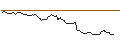 Intraday Chart für FAKTOR-OPTIONSSCHEIN - THERMO FISHER SCIENTIFIC