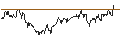 Intraday Chart für MINI FUTURE LONG - EUR/NOK