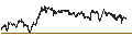 Intraday Chart für GERMANY SHORTDAX X2(TR)