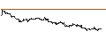 Intraday Chart für Solactive Elec.Veh.a.Fut.Mobi. Index (Net Return) (USD)
