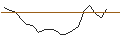 Grafico intraday di UNLIMITED TURBO LONG - 1XSANOFI S.A. + 0,04347826XEUROAPI SAS
