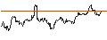 Gráfico intradía de UNLIMITED TURBO LONG - GOLD