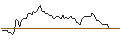 Intraday Chart für FAKTOR-OPTIONSSCHEIN - BANK OF NEW YORK MELLON