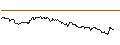 Intraday-grafiek van OPEN END TURBO CALL-OPTIONSSCHEIN MIT SL - TAKE-TWO INTERACTIVE SOFTW.