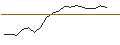 Intraday-grafiek van UNLIMITED TURBO LONG - HARMONY GOLD MINING ADR