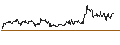 Gráfico intradía de TURBO UNLIMITED LONG- OPTIONSSCHEIN OHNE STOPP-LOSS-LEVEL - NOVO-NORDISK B