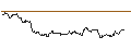 Intraday-grafiek van TURBO UNLIMITED LONG- OPTIONSSCHEIN OHNE STOPP-LOSS-LEVEL - VOLKSWAGEN VZ