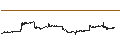 Gráfico intradía de GERMANY DAXGBL GOLD MINERS(USD)(TR)