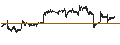 Intraday Chart für S&P/ASX 200 BANKS-IND (TR)