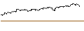 Gráfico intradía de OPEN END TURBO CALL-OPTIONSSCHEIN MIT SL - MICROSOFT