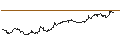 Intraday Chart für MINI FUTURE LONG - EUR/USD