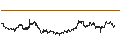 Intraday Chart für Sprott Gold Miners ETF Dist - USD
