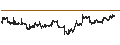 Intraday Chart für Singapore Exchange Limited