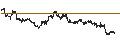 Intraday Chart für The Kosei Securities Co., Ltd.