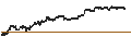 Intraday chart for NIPPON PARKING DEVELOPMENT Co.,Ltd.