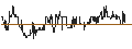 Intraday Chart für Shinkin Central Bank