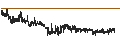 Intraday-grafiek van Tecnisa S.A.