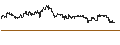 Intraday Chart für Amundi US Curve steepening 2-10Y UCITS ETF Acc - USD