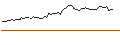Intraday Chart für FAKTOR-OPTIONSSCHEIN - CYBERARK SOFTWARE
