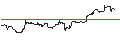 Intraday Chart für OPEN END TURBO CALL-OPTIONSSCHEIN MIT SL - ADVANCED MICRO DEVICES