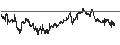 Intraday Chart für FTSE 100