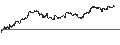 Intraday Chart für HSBC MSCI EMERGING MARKETS UCITS ETF - USD