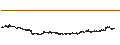Intraday Chart für Arweave (AR/USD)
