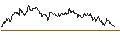 Intraday Chart für New Zealand Dollar / CFP-Franc (NZD/XPF)