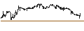 Intraday Chart für DOP/RON