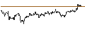 Intraday chart for Danish Krone / UK Pence Sterling **** (DKK/GBp)