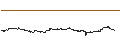 Intraday Chart für Verge (XVG/USD)
