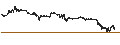 Gráfico intradía de Tether (USDT/EUR)