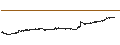 Intraday Chart für Arweave (AR/USD)