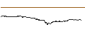 Intraday-grafiek van Mina Protocol (MINA/USD)