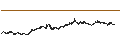 Grafico intraday di Litecoin (LTC/USD)