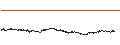 Gráfico intradía de iExec (RLC/USD)