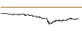 Intraday-grafiek van 0x (ZRX/USD)