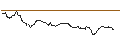 Intraday-grafiek van TURBO UNLIMITED LONG- OPTIONSSCHEIN OHNE STOPP-LOSS-LEVEL - FRAPORT