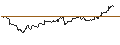 Intraday-grafiek van TURBO UNLIMITED LONG- OPTIONSSCHEIN OHNE STOPP-LOSS-LEVEL - JPMORGAN CHASE