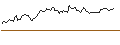Intraday Chart für SHORT MINI-FUTURE - EUR/AUD