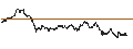 Intraday-grafiek van UNLIMITED TURBO LONG - SPIN-OFF BASKET (1 X SOLVAY SA + 1 X SYENSQO SA)
